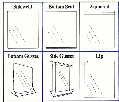 Bag Types